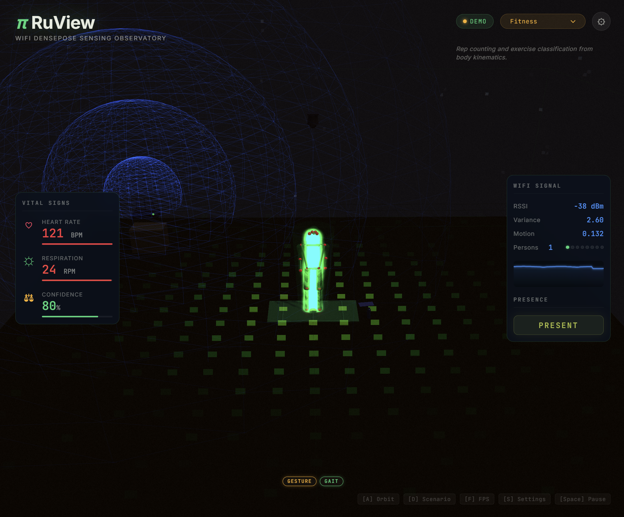 来自项目介绍的图片:WiFi DensePose — Live pose detection with setup guide